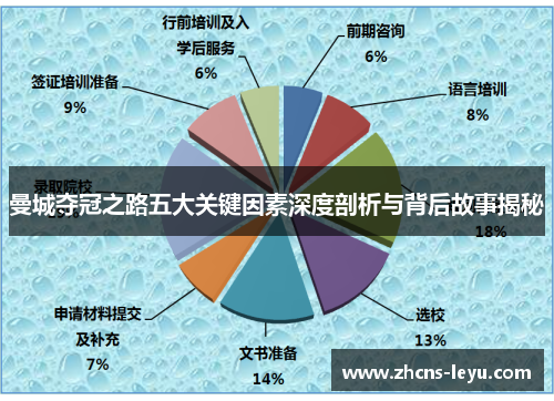 曼城夺冠之路五大关键因素深度剖析与背后故事揭秘