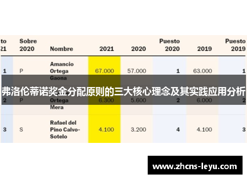 弗洛伦蒂诺奖金分配原则的三大核心理念及其实践应用分析