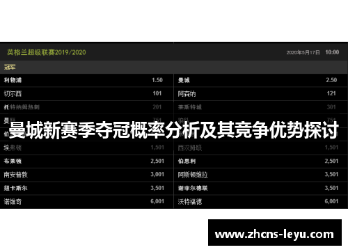 曼城新赛季夺冠概率分析及其竞争优势探讨