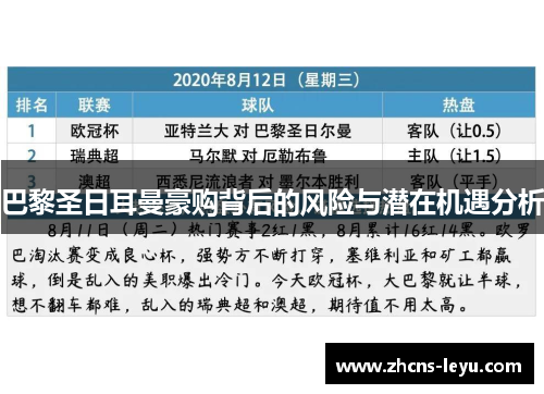 巴黎圣日耳曼豪购背后的风险与潜在机遇分析