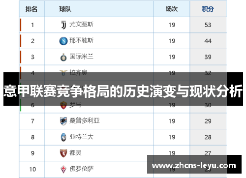 意甲联赛竞争格局的历史演变与现状分析