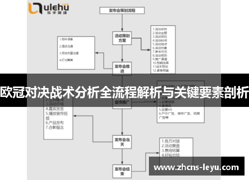 欧冠对决战术分析全流程解析与关键要素剖析