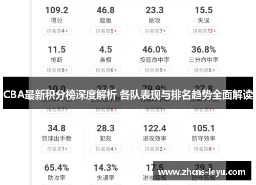 CBA最新积分榜深度解析 各队表现与排名趋势全面解读