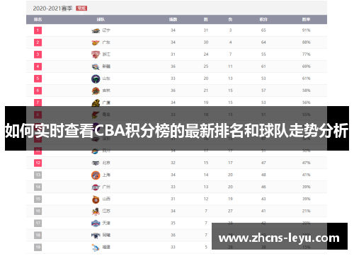 如何实时查看CBA积分榜的最新排名和球队走势分析