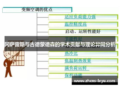 冈萨雷斯与古德蒙德森的学术贡献与理论异同分析