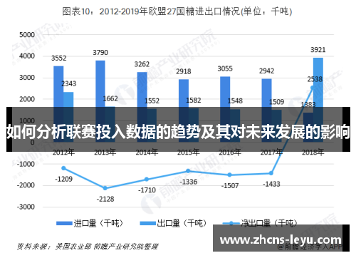 如何分析联赛投入数据的趋势及其对未来发展的影响