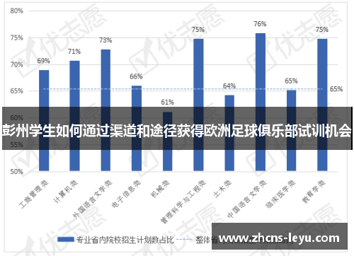 彭州学生如何通过渠道和途径获得欧洲足球俱乐部试训机会