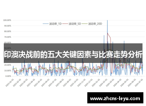 印澳决战前的五大关键因素与比赛走势分析