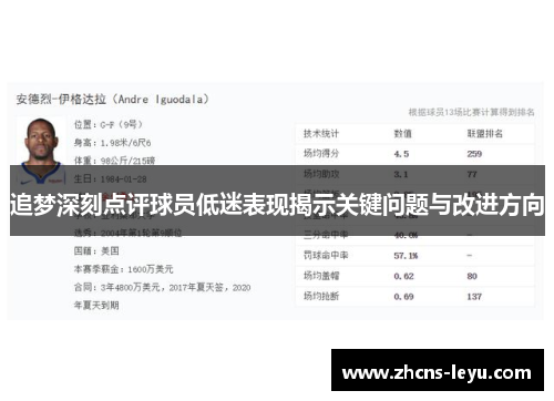 追梦深刻点评球员低迷表现揭示关键问题与改进方向 追梦深刻点评球员低迷表现揭示关键问题与改进方向